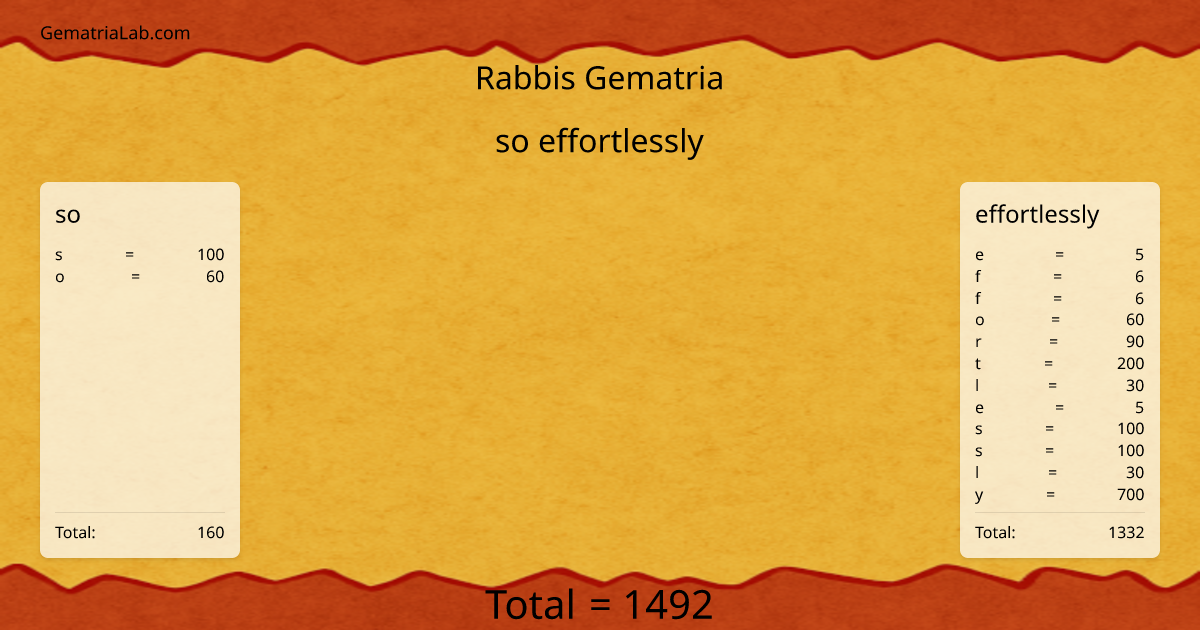 so effortlessly in rabbis Gematria